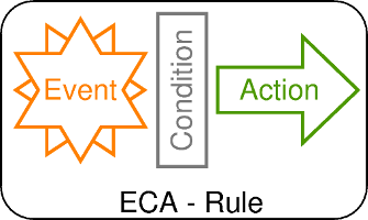 ECA-Explanation